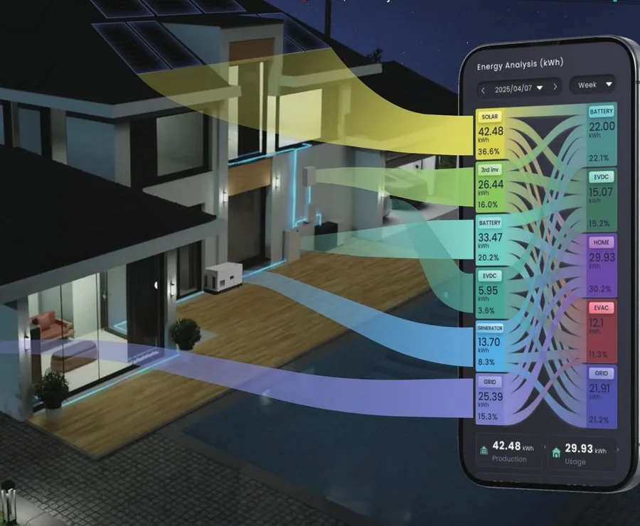 Visualisierung des Energieflusses im Haus mit farbigen Bändern und App-Ansicht